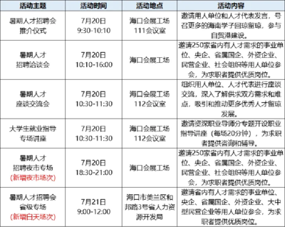 【招聘会】非常1+1,海南2024年暑期人才招聘会即将开始!