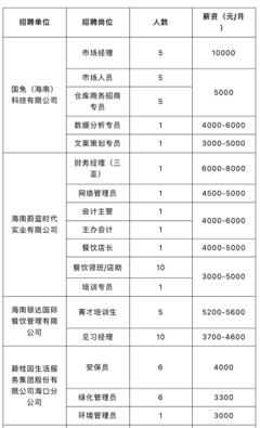 海南放大招!89条干货支持金融开放|赶紧看~事关海口安居房申请