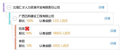 北海汇才人力资源开发有限责任公司