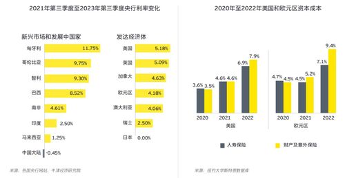 安永发布 2024年全球保险业展望 加深信任,释放创新发展潜力