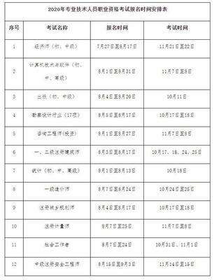 8月人力资源开发局专业技术人员资格考试报名指南