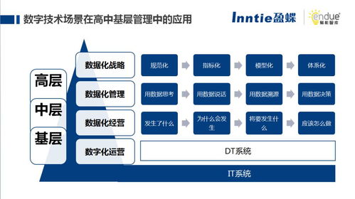 智慧赋能，重塑未来——回顾2020大住宿业人力资源云峰会精彩高光时刻
